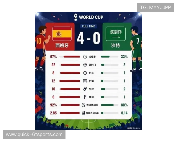 2026年世界杯西班牙与沙特比赛的进球概率及比赛走势全面预测