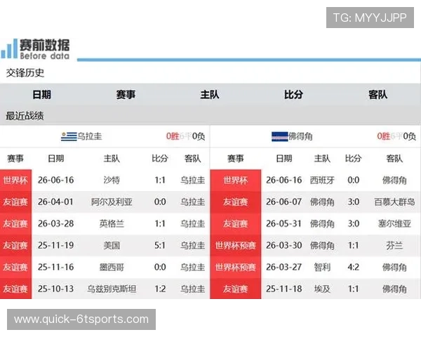 世界杯乌拉圭VS佛得角比赛赛程安排及观赛指南：如何在线观看全场精彩内容